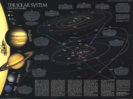 1990 Solar System