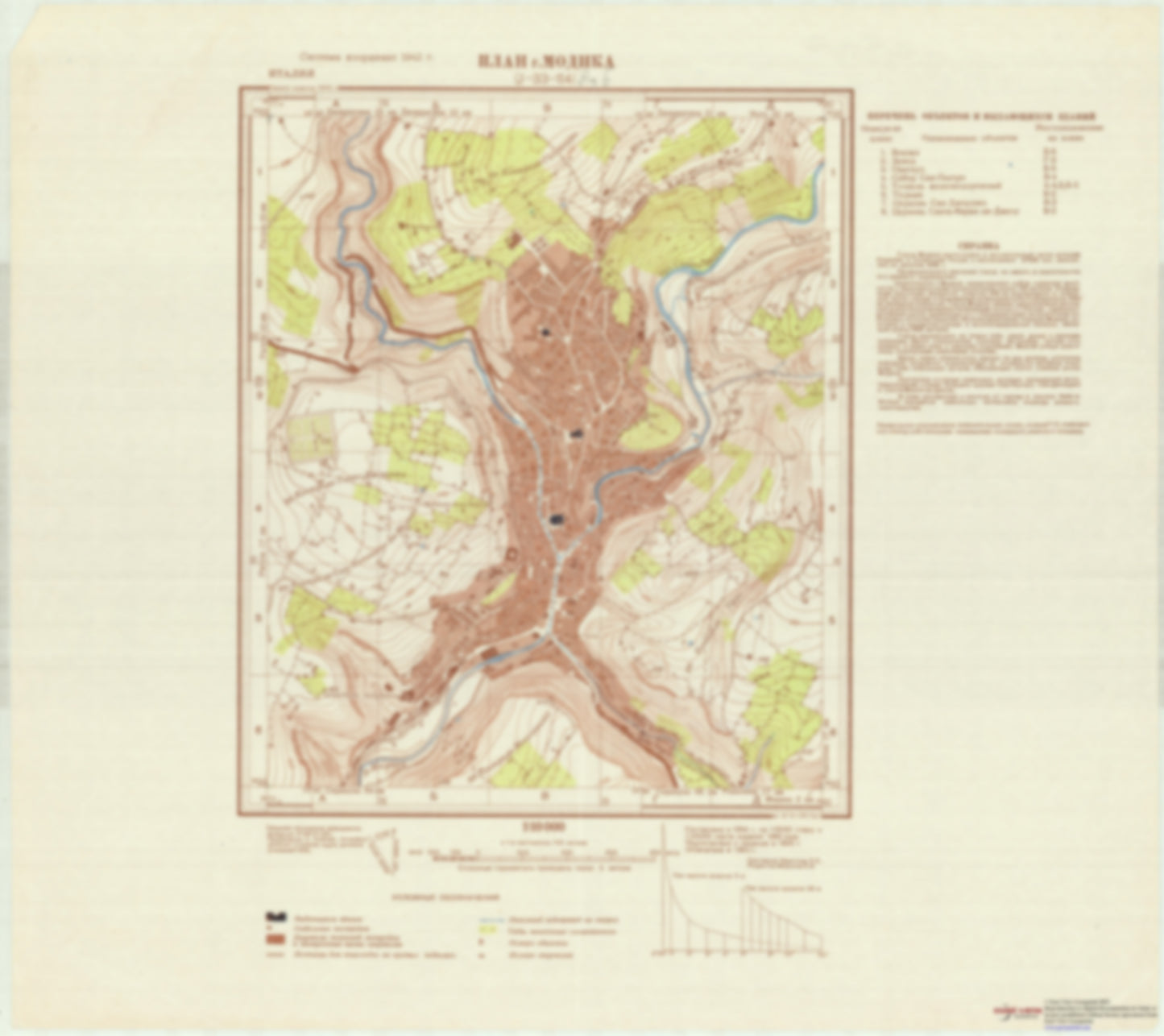Modica (Italy) - Soviet Military City Plans