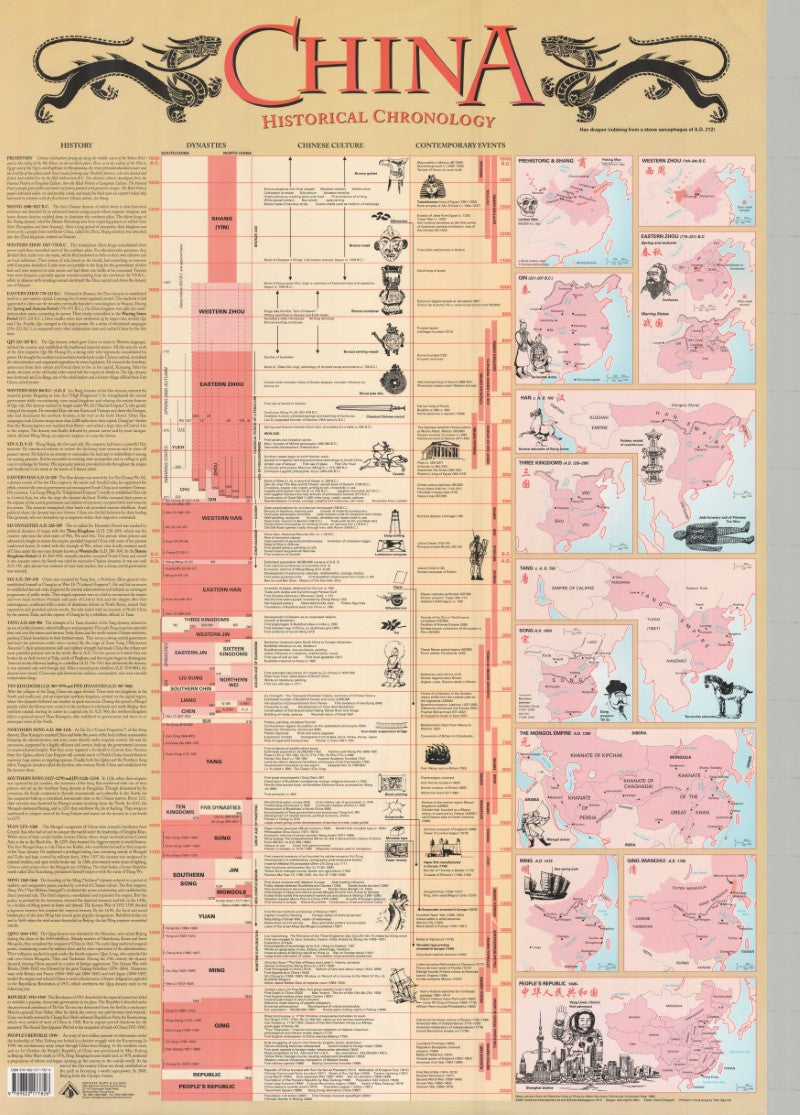 China: Historical Chronology Poster