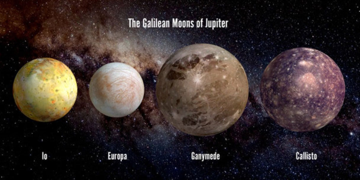 Galilean Moons of Jupiter: Io, Europa, Ganymede, Callisto 3D Postcard