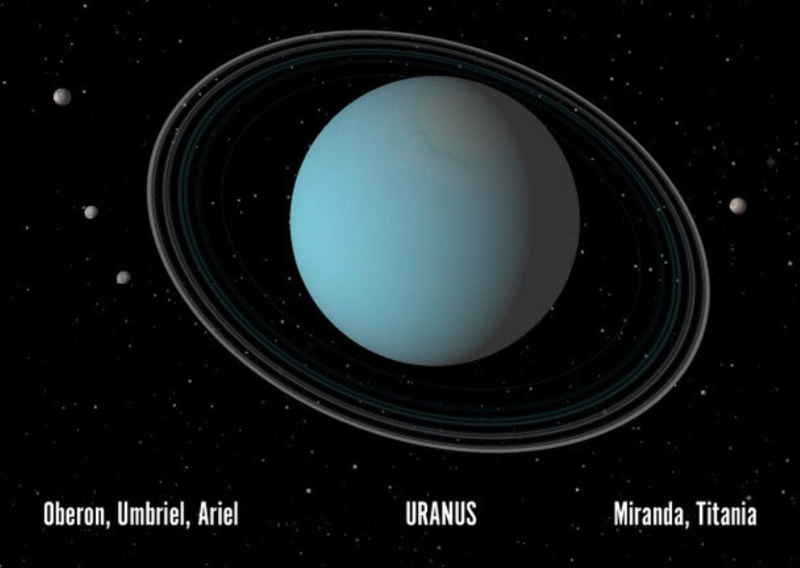 Uranus 3D Postcard