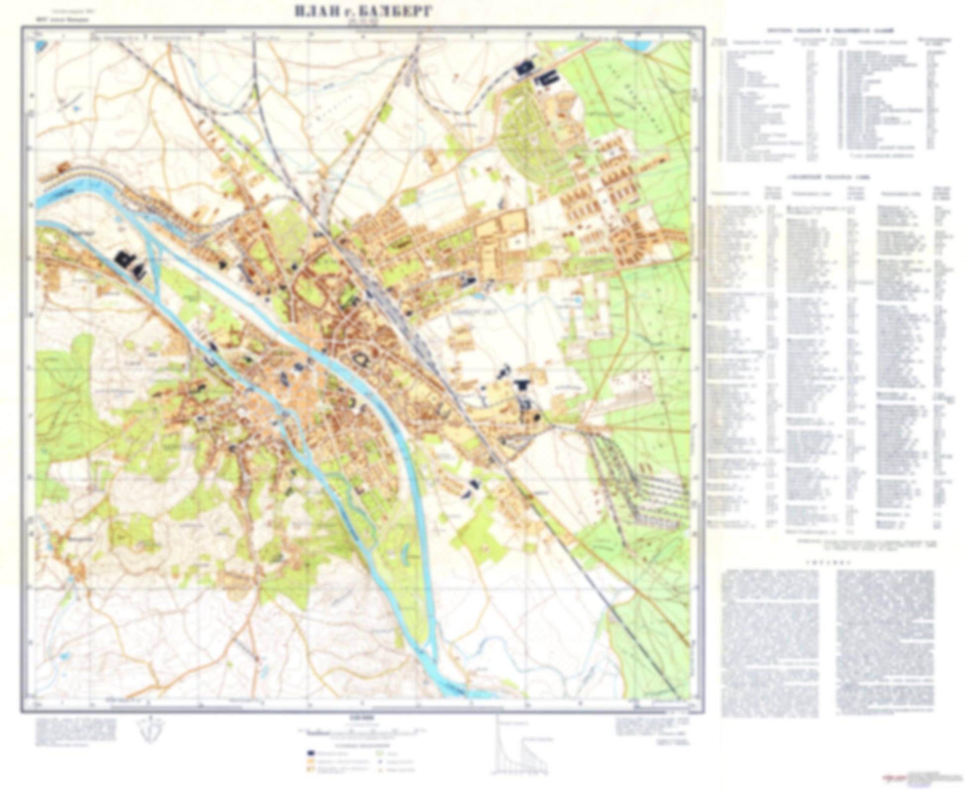 Bamberg (Germany) - Soviet Military City Plans
