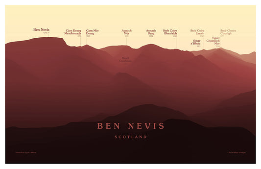 Ben Nevis Peakscapes Elevation Panorama