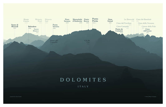 Dolomites - Marmolada Peakscapes Elevation Panorama