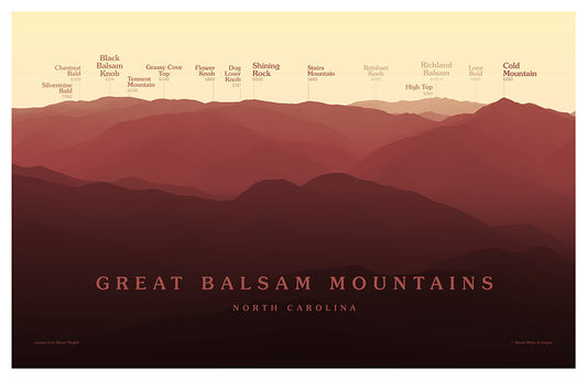 Great Balsam Mountains Peakscapes Elevation Panorama