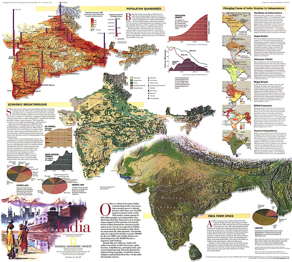 1997 India Theme Map