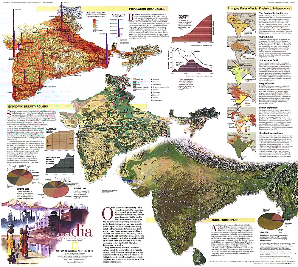 1997 India Theme Map