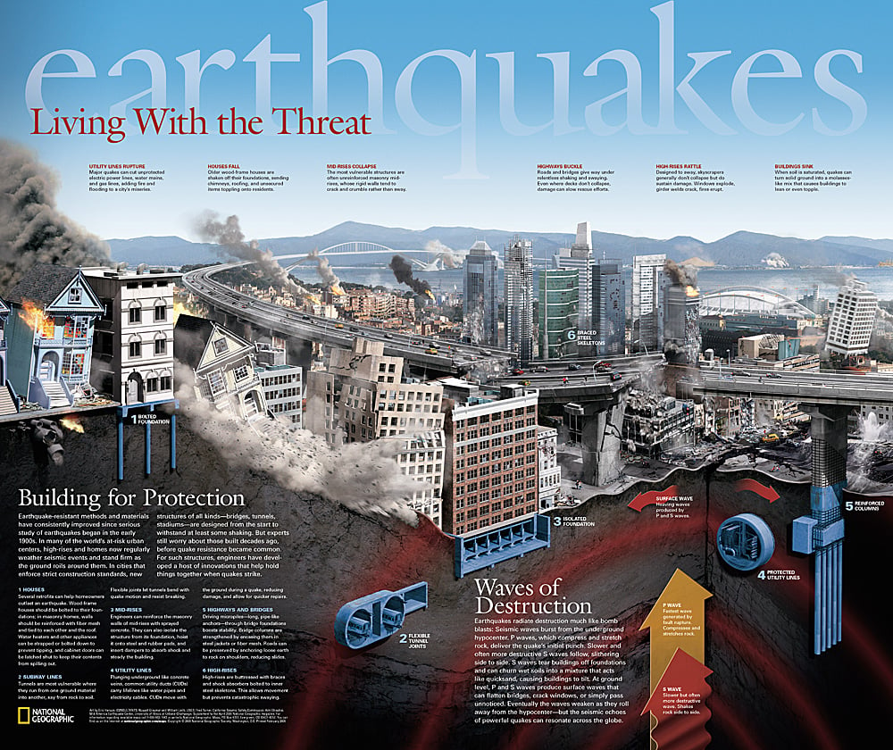 2006 Earthquakes, Living With the Threat