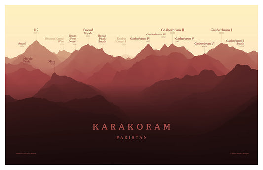 Karakoram Peakscapes Elevation Panorama