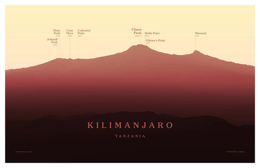 Kilimanjaro Peakscapes Elevation Panorama