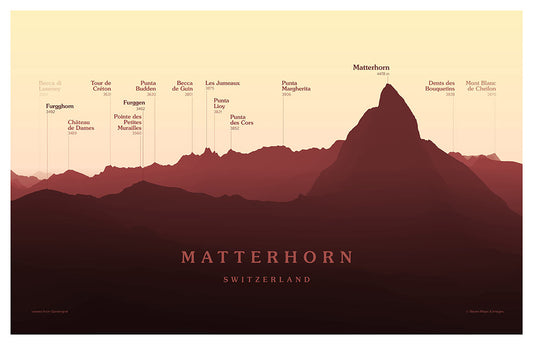 Matterhorn Peakscapes Elevation Panorama