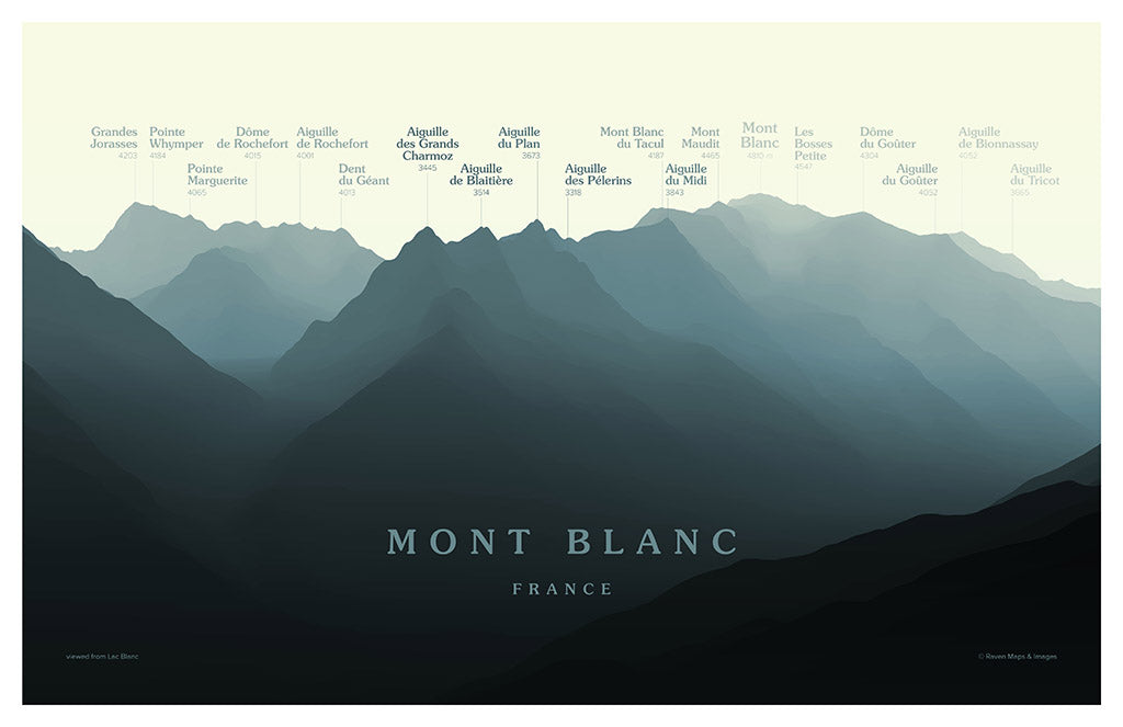 Mont Blanc Peakscapes Elevation Panorama