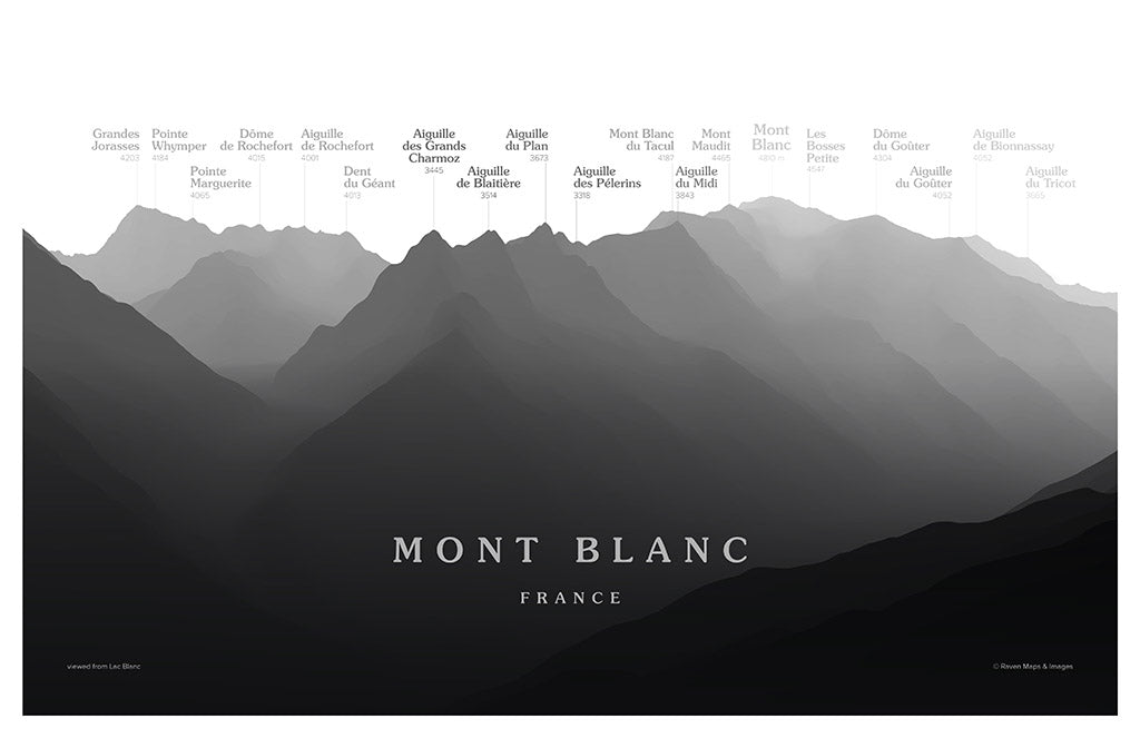 Mont Blanc Peakscapes Elevation Panorama