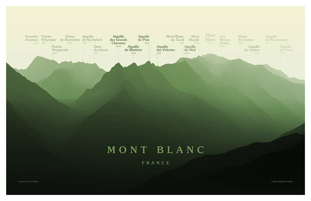 Mont Blanc Peakscapes Elevation Panorama