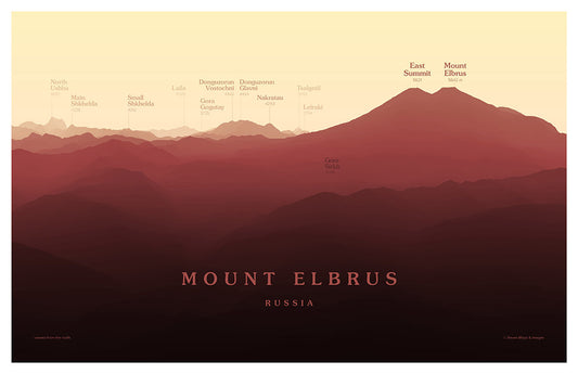 Mount Elbrus Peakscapes Elevation Panorama