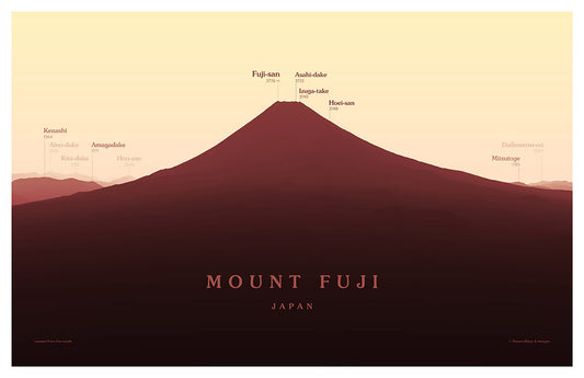 Mount Fuji Peakscapes Elevation Panorama