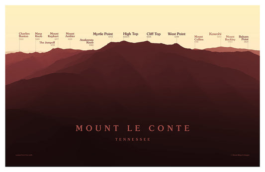 Mount Le Conte Peakscapes Elevation Panorama