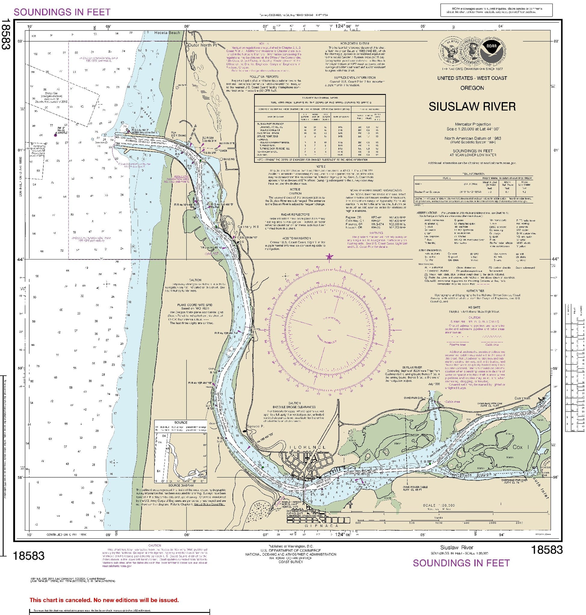 Siuslaw River (18583) by NOAA