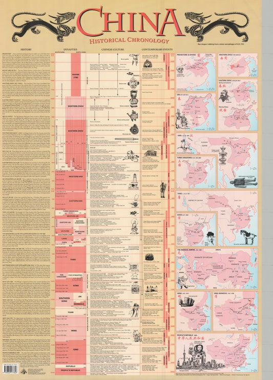 China: Historical Chronology Poster