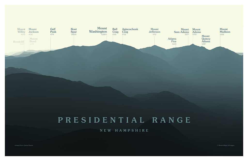 Presidential Range Peakscapes Elevation Panorama