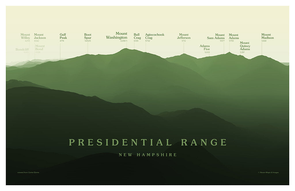 Presidential Range Peakscapes Elevation Panorama