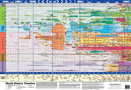 World History Timeline Poster