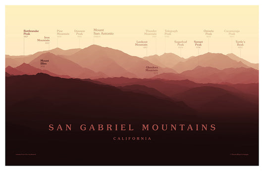 San Gabriel Mountains Peakscapes Elevation Panorama