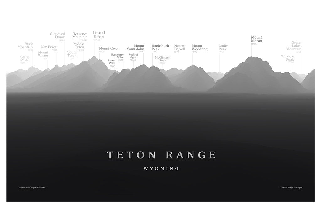 Teton Range Peakscapes Elevation Panorama