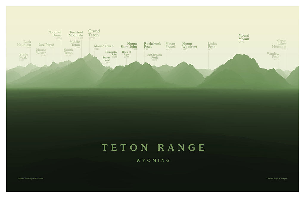 Teton Range Peakscapes Elevation Panorama