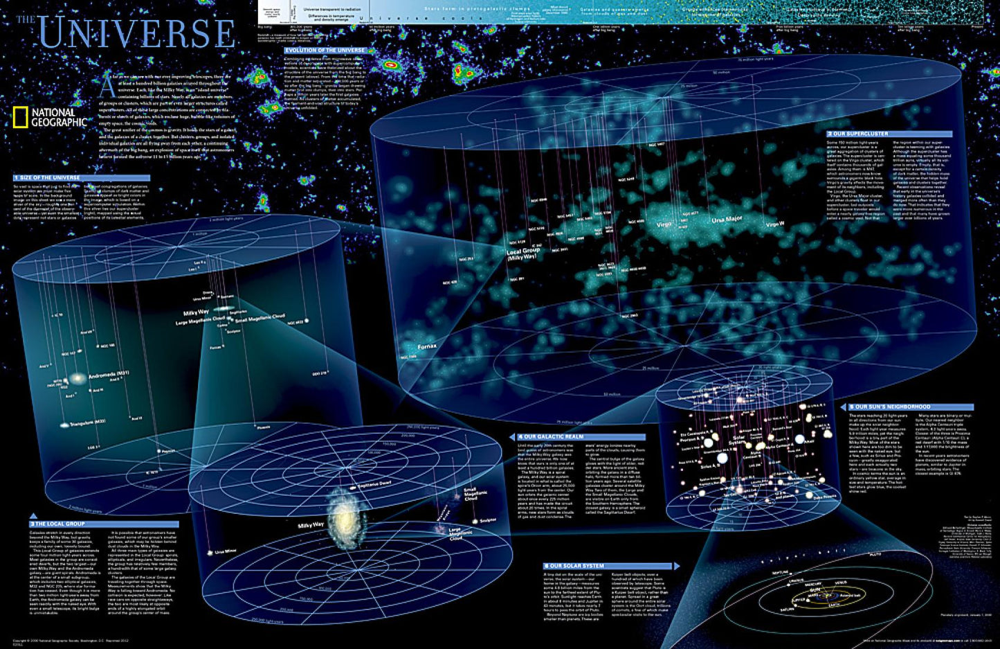 The Universe [Laminated]