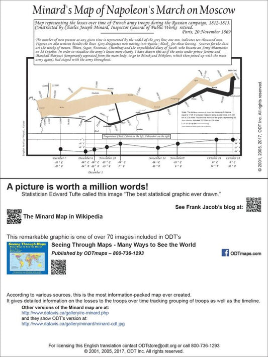 Minard's Map of Napoleon's March on Moscow. 6x9", 25-pack